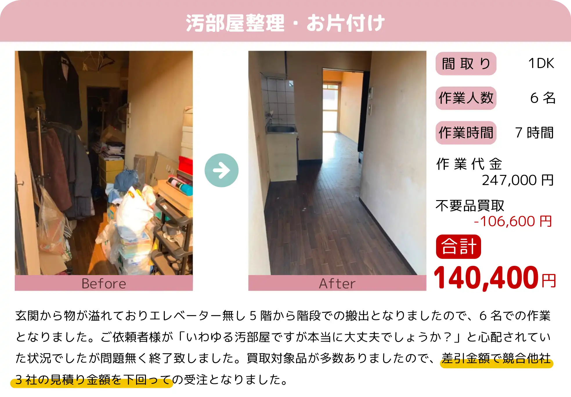 クリニーズによる汚部屋整理・お片付け