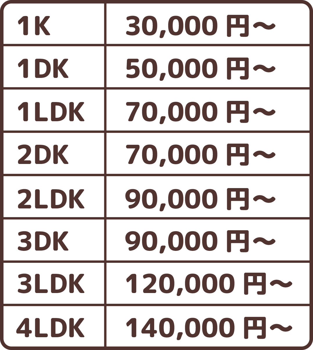 不用品回収お部屋サイズ別参考料金表