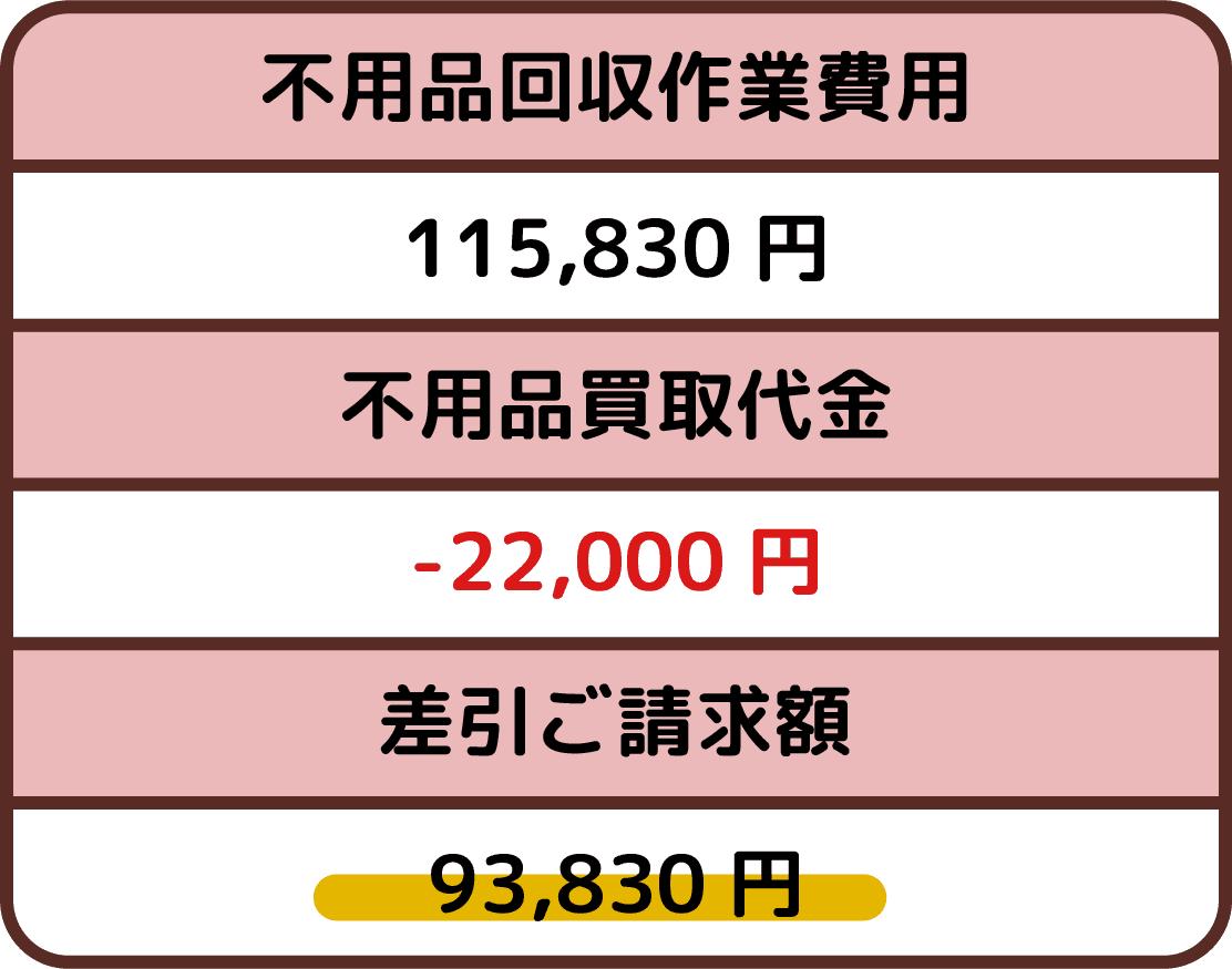 ご依頼にかかった金額表