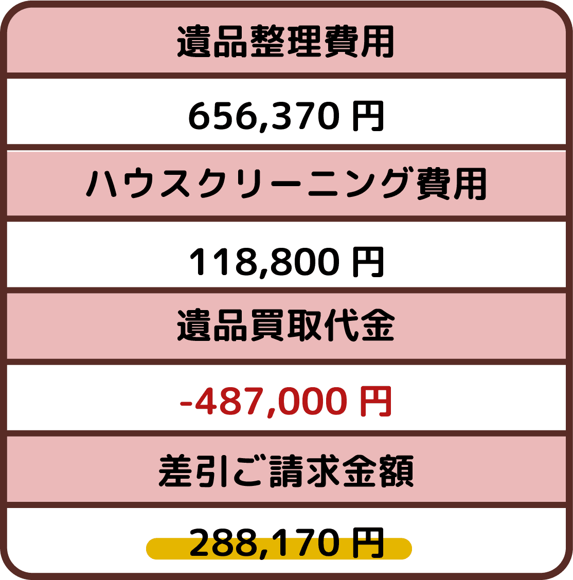 ご依頼にかかった金額表